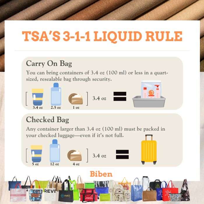 TSA Quart Size Bag Dimensions Explained: TSA Rules, Clear Toiletry Bags & Smart Travel Tips TSA’s 3-1-1 Liquid Rule