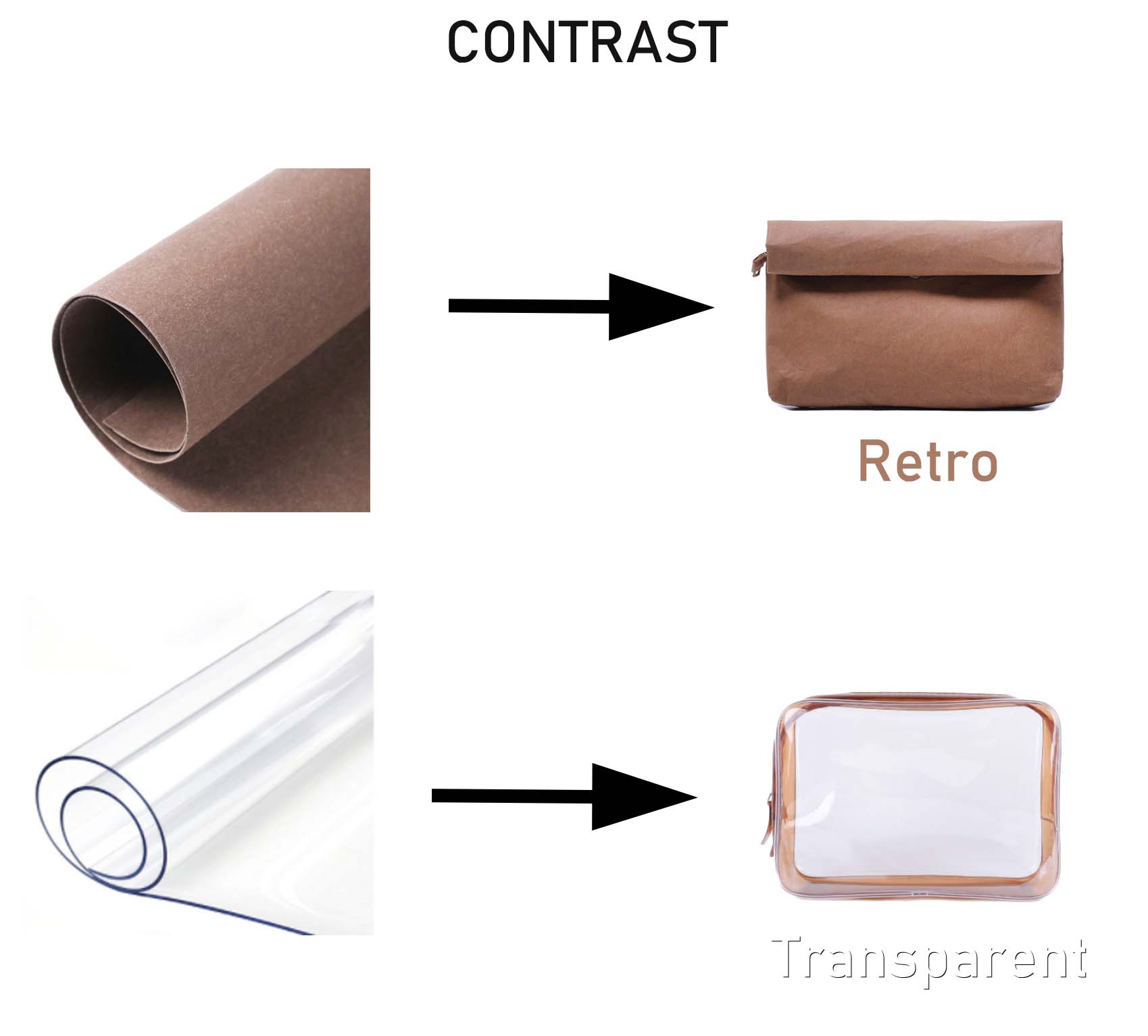 washable kraft paper contrast